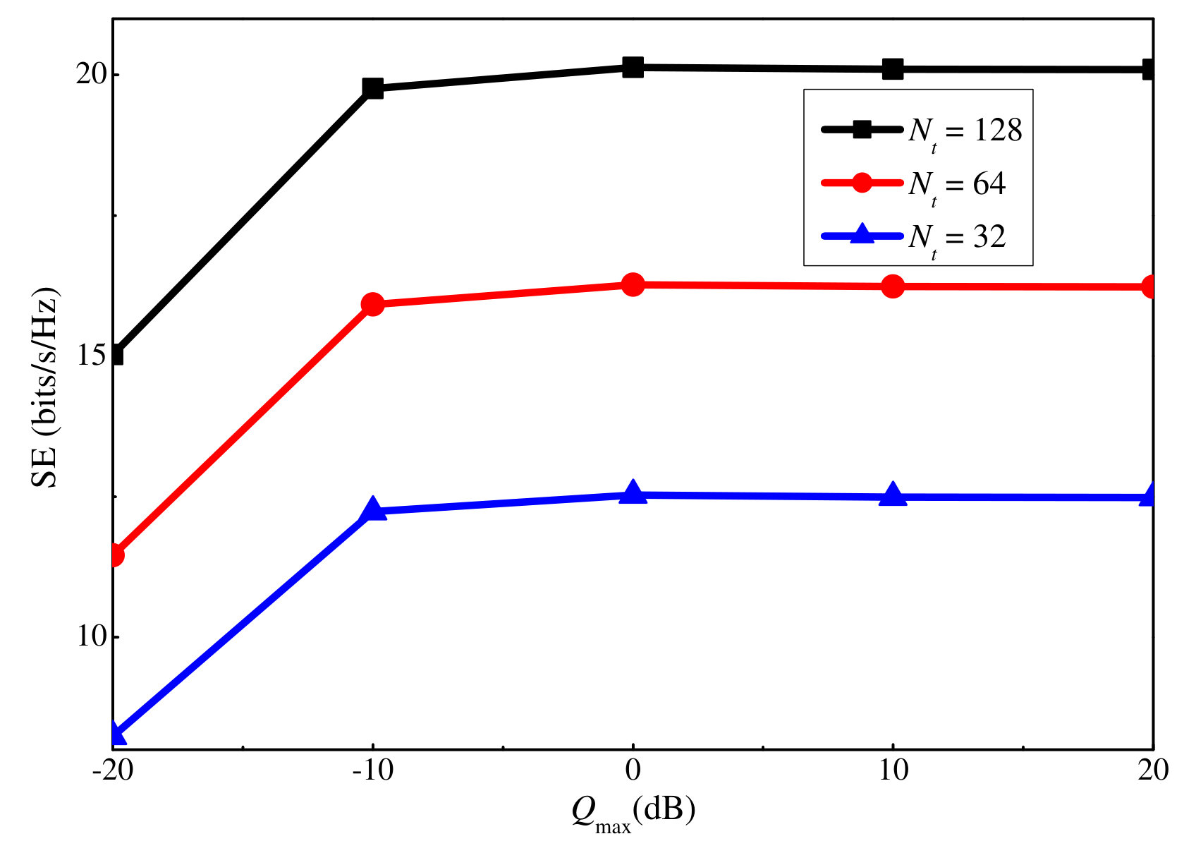 Figure 23